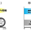 「MICHELIN PILOT SPORT 5」従来品MICHELIN PILOT SPORT 4とのウェット性能比較