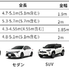 天候の悩みを全て解決する愛車カバー「Vinoya」