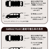 車に連結できるテント『CARSULE Plus』