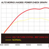 [MAX POWER] BOLT ON TURBO SYSTEM : 94.1PS / NORMAL : 65.1PS