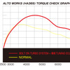 [MAX TORQUE] BOLT ON TURBO SYSTEM : 121.2Nm / NORMAL : 101.0Nm