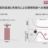 新開発の8速AT