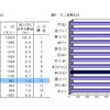 十二支別人口