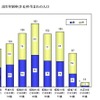 男女の出生年別申年生まれの人口