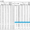 新成人人口の推移