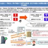 公益法人などが実施する奨学金事業に係る印紙税の非課税措置