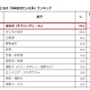 日本の子どもの「将来就きたい仕事」ランキング（男子）