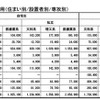 受験から入学までにかかった費用（専攻別）