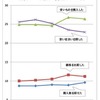 下宿生の費用面での工夫