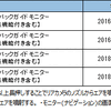 カメラ接続アダプター「RCA115T」