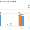 主な交通手段