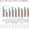 外出する際に感じること