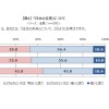 日本の未来について