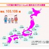 エコチル調査の参加者