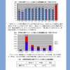 参考資料・東京消防庁「急性アルコール中毒」