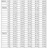 世帯類型別現に保護を受けた世帯数