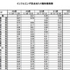 インフルエンザ定点あたり報告数推移（北海道～愛知県）