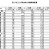 インフルエンザ定点あたり報告数推移（北海道～愛知県）