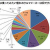 1度は乗ってみたい憧れのクルマメーカー