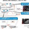 シエンタで車中泊する場合