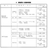 試験期日と時間割