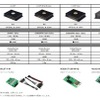 スーパーハイエンドDSPブランド“RESOULT(リゾルト)”取扱開始