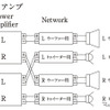 「バイアンプ接続」の接続図。