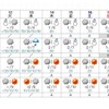 週間天気予報