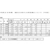 平成28年度の国立大学の入学定員（予定）