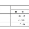 国立大学の入学定員