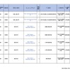 国立大学における学内奨学金・授業料等減免制度・徴収猶予制度一覧（一部）