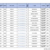 【東京都】 私立大学における学内奨学金・授業料等減免制度・徴収猶予制度一覧（一部）