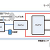 OVEC-TWOの運動制御システム