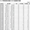 インフルエンザ様疾患発生報告における施設数推移