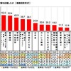 どのようなことで子どもの受験を応援したか（マルハニチロ調べ）