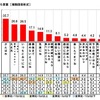 受験当日に子どもにかけた言葉（マルハニチロ調べ）