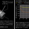 カーメイトから配光と見やすさ重視のバイカラー光と明るさ重視のイエロー光、2タイプのLEDフォグバルブが新発売