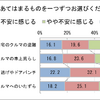 ドライブレコーダーの利用状況に関する調査結果