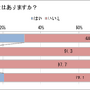 ドライブレコーダーの利用状況に関する調査結果