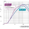 KENWOODからチューンアップ・サブウーファー「KSC-SW12EQ」が新発売