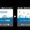 ミネラル汚れを除去して艶と光沢・撥水性がよみがえる「ペルシード プレミアムミネラルカット 180」新発売