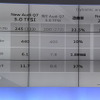 アウディ Q7 新型発表会