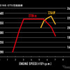 GRカローラ RZ エンジン性能曲線図