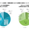 「推薦・AO入試を積極的に利用したがる志向」と「チャレンジ志向」