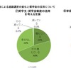 進路選択の変化と奨学金の活用について