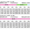 勉強を楽しいと思うか（すららネット調べ）