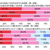 友達と勉強で競争するのはやる気につながるか（すららネット調べ）