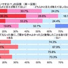 親に勉強を教えてほしいと思うか（すららネット調べ）