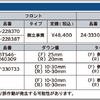 サスペンションブランドBILSTEINよりTOYOTA GR86用新製品「B16／B14／B12／B6」サスペンションが新発売