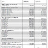 2023年3月1日より価格改定を実施する機種と新価格